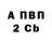 Бутират BDO Igor Bibik
